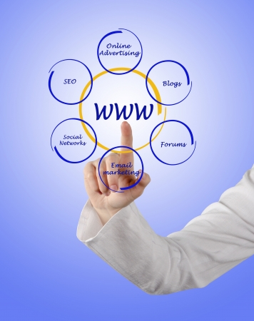 concept of world wide webの写真素材