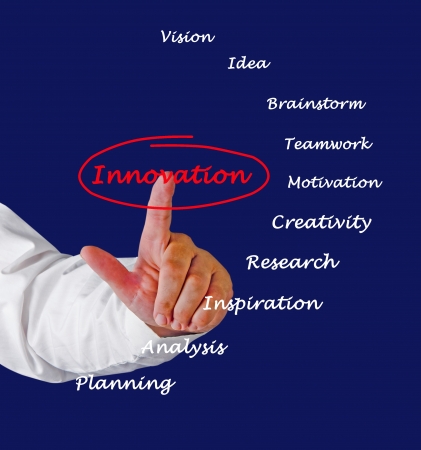 How to innovateの写真素材