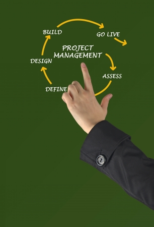 Project managementの写真素材