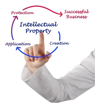 Intellectual property diagramの写真素材