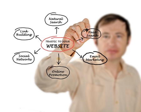 Traffic to your websiteの写真素材