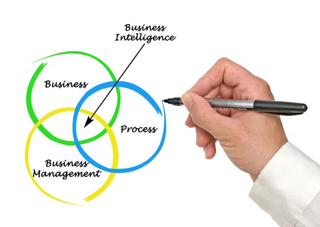 Business Intelligenceの写真素材