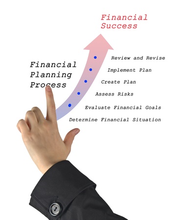 Diagram of planning processの写真素材