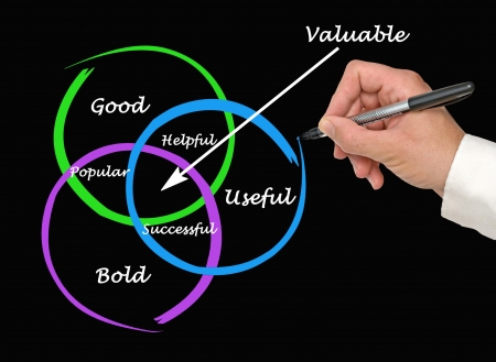 What is valuableの写真素材