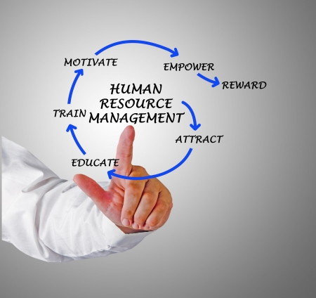 human resource management human resource management