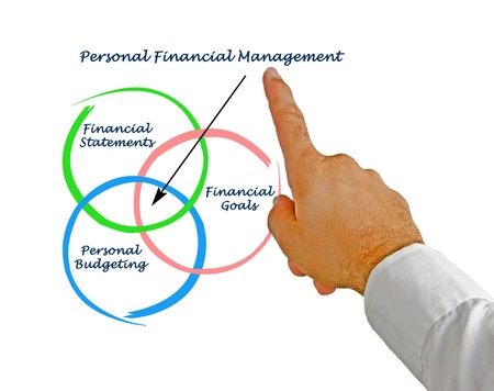 personal financial managementの写真素材