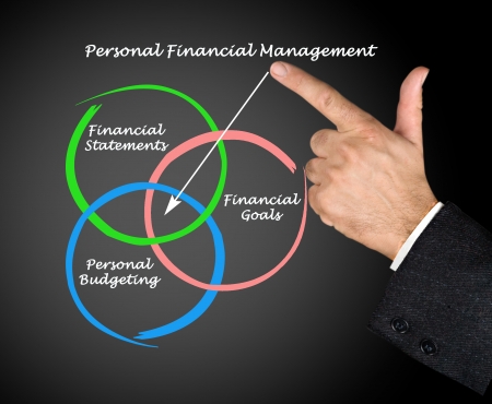 personal financial managementの写真素材