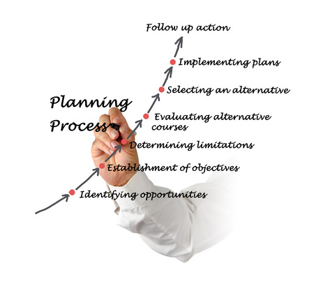 Planning processの写真素材