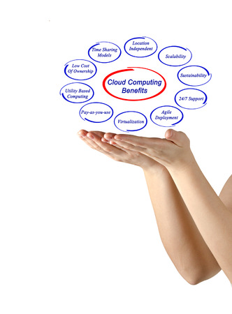 Cloud computing benefitsの写真素材