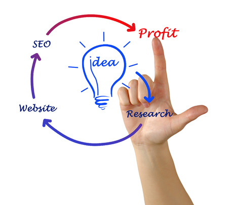 From idea to profitの写真素材