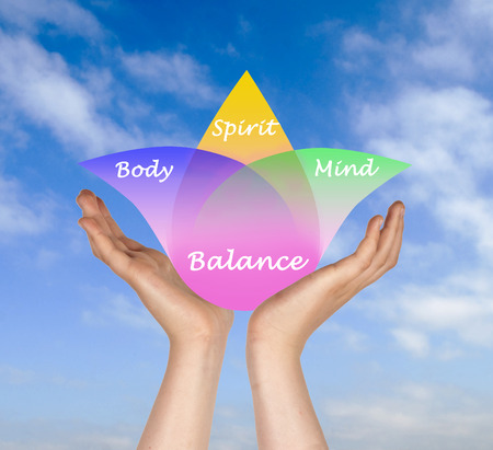 Body, spirit, mind Balance Body, spirit, mind Balance