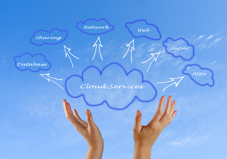 Cloud services