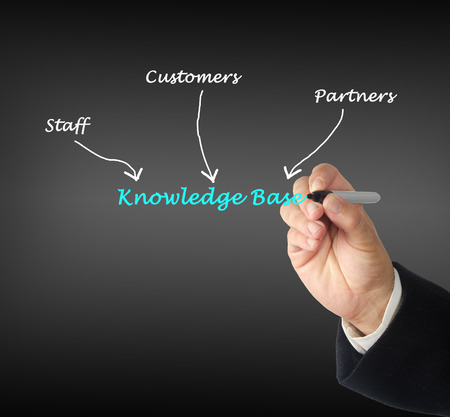 Knowledge Baseの写真素材