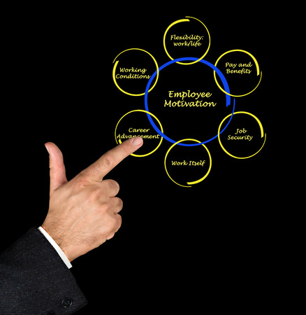 Diagram of employee motivationの写真素材