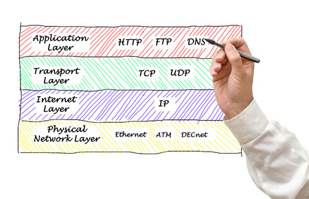 Internet protocolsの写真素材