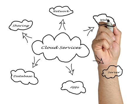 Cloud servicesの写真素材