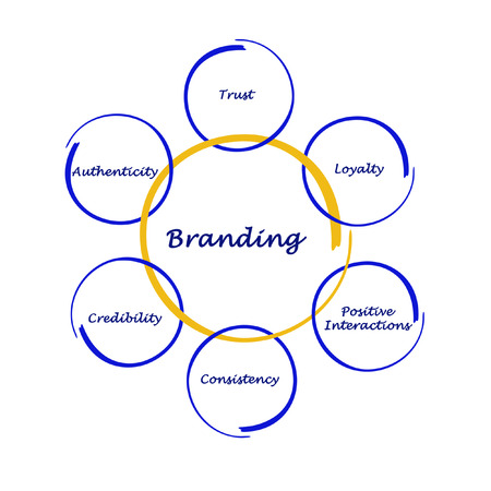 Branding Process 

の写真素材