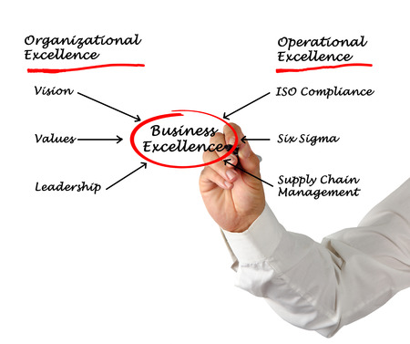 Diagram of business excellenceの写真素材