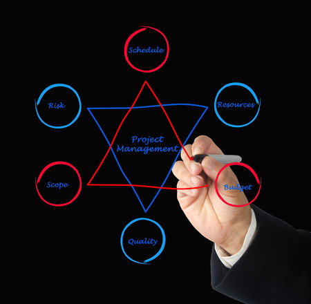 Project managementの写真素材