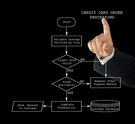 Credit Card Order Processingの写真素材