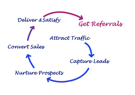 How to get referralsの写真素材