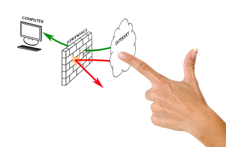 Diagram of firewallの写真素材