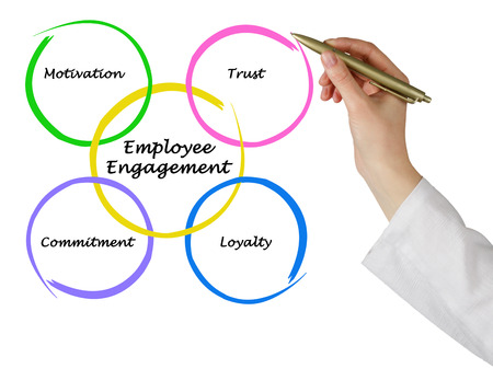 Employee Engagementの写真素材