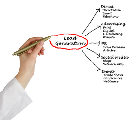 Lead generation Lead generation