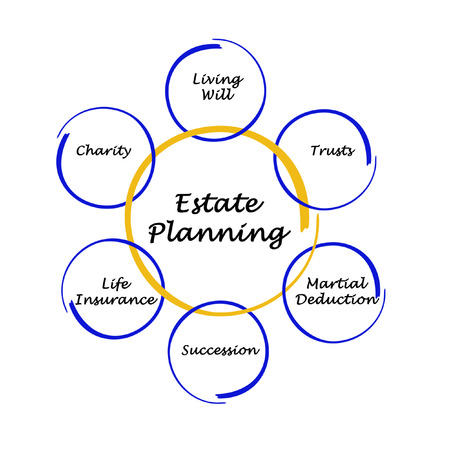 Estate Planningの写真素材