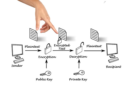 Public key encryptionの写真素材