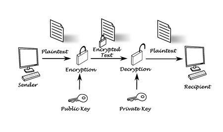 Public key encryptionの写真素材