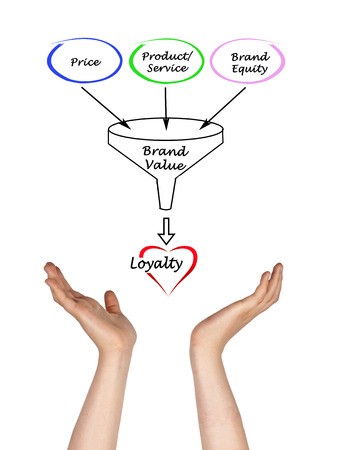 Brand valueの写真素材