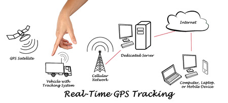Real-Time GPS Trackingの写真素材
