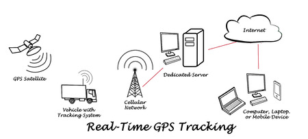 Real-Time GPS Trackingの写真素材