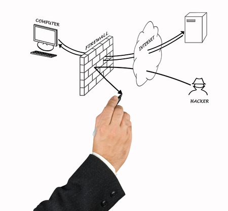Diagram of firewallの写真素材