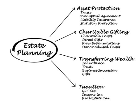 Estate Planningの写真素材