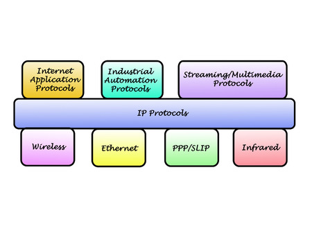 Diagram of protocolsの写真素材