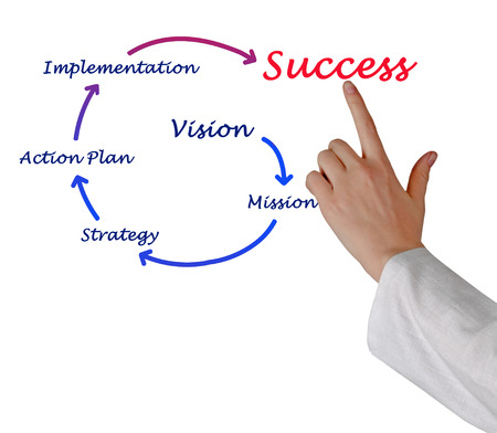 Business successの写真素材