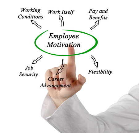 Diagram of employee motivationの写真素材