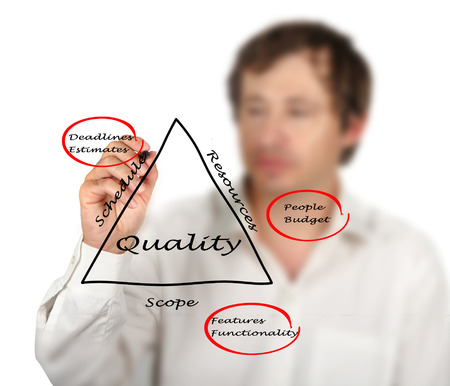 Diagram of planningの写真素材