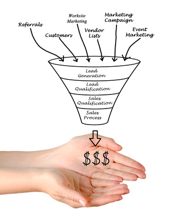 Marketing funnelの写真素材
