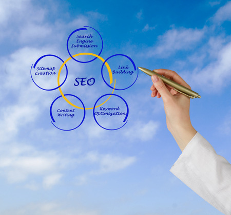 SEO strategiesの写真素材