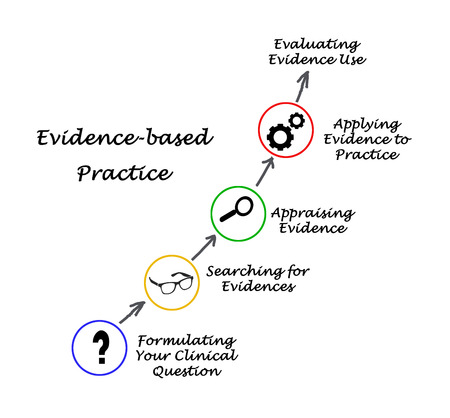 Evidence based practiceの写真素材
