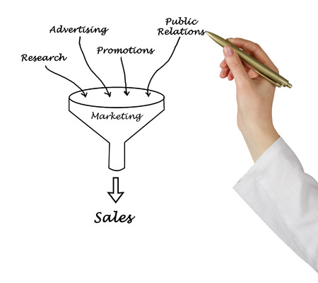 Marketing funnelの写真素材