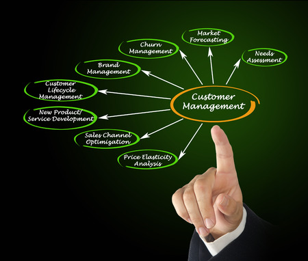 Customer Managementの写真素材