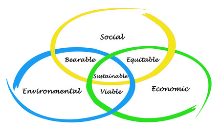 Sustainable Developmentの写真素材