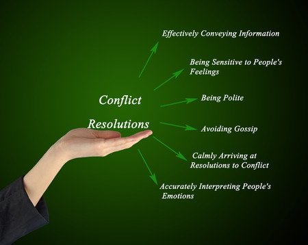 Diagram of Conflict Resolutionの写真素材