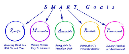 SMART goalsの写真素材