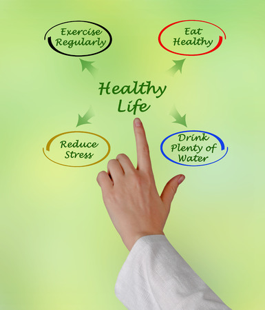 Diagram of healthy lifeの写真素材