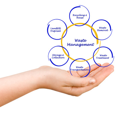 Diagram of waste managementの写真素材